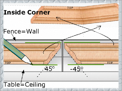 Cutting Inside Corner Crown Molding